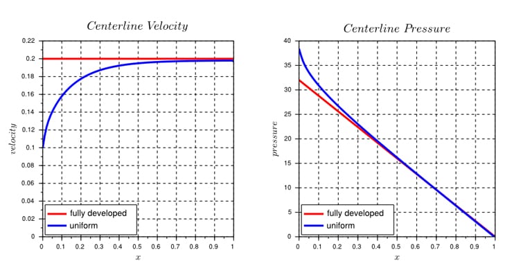 how to choose boundary conditions pipe simulation SimScale