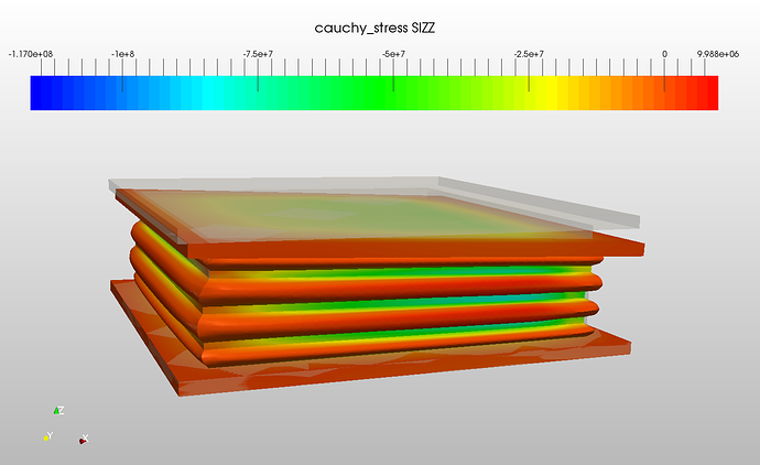 Elastomer bearing pad analysis cauchy stress fea simulation