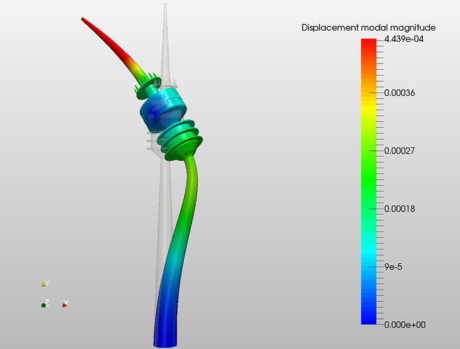munich Olympia Tower fea Simulation