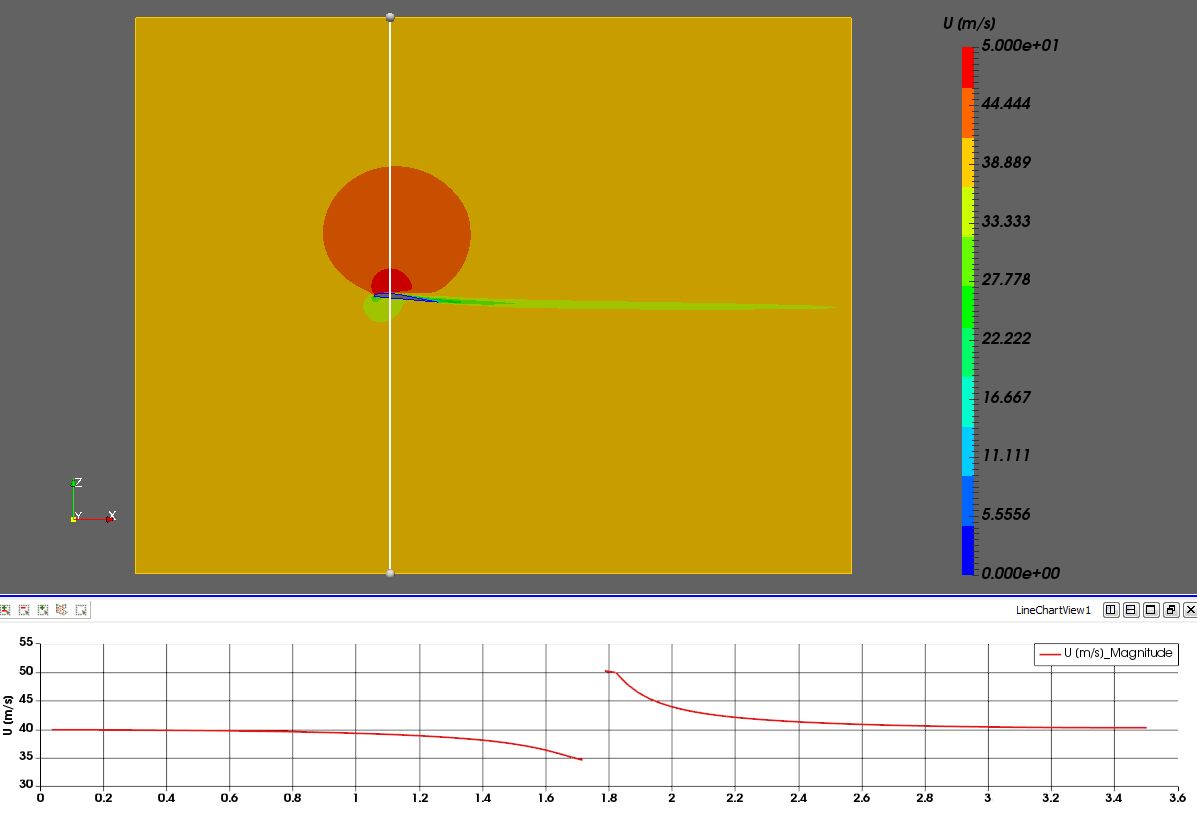 ground effect aircraft airfoil boundary points