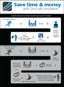 save time and money with cloud simulation
