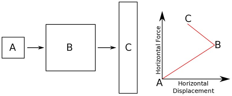 Mooney-Rivlin model instability
