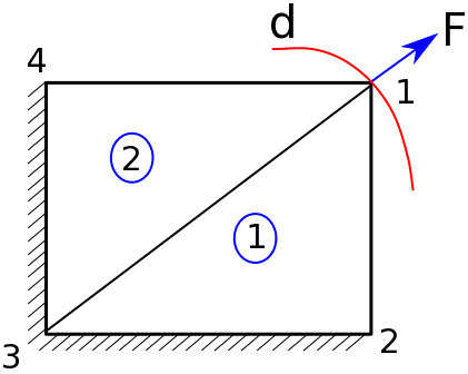 Volumetric locking effect