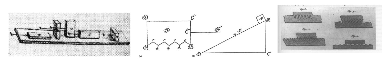 contact mechanics devices from 15th century