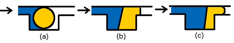 O-ring subjected to pressure