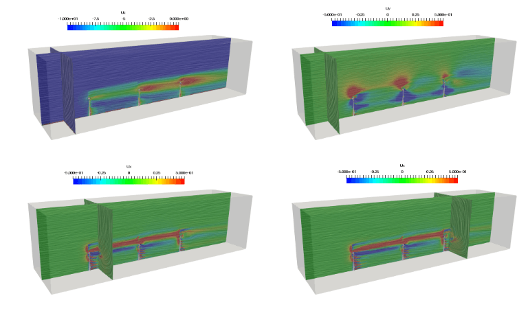 wind turbine turbulence simulation with cfd software