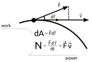 What Is FEM & FEA Explained | Finite Element Method | SimScale