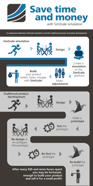 Cloud simulation advantages infographic - save time and money with virtual prototyping in the cloud