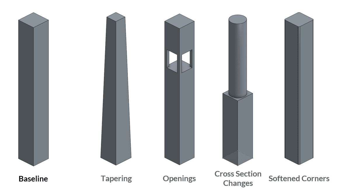 vortex shedding techniques in building design