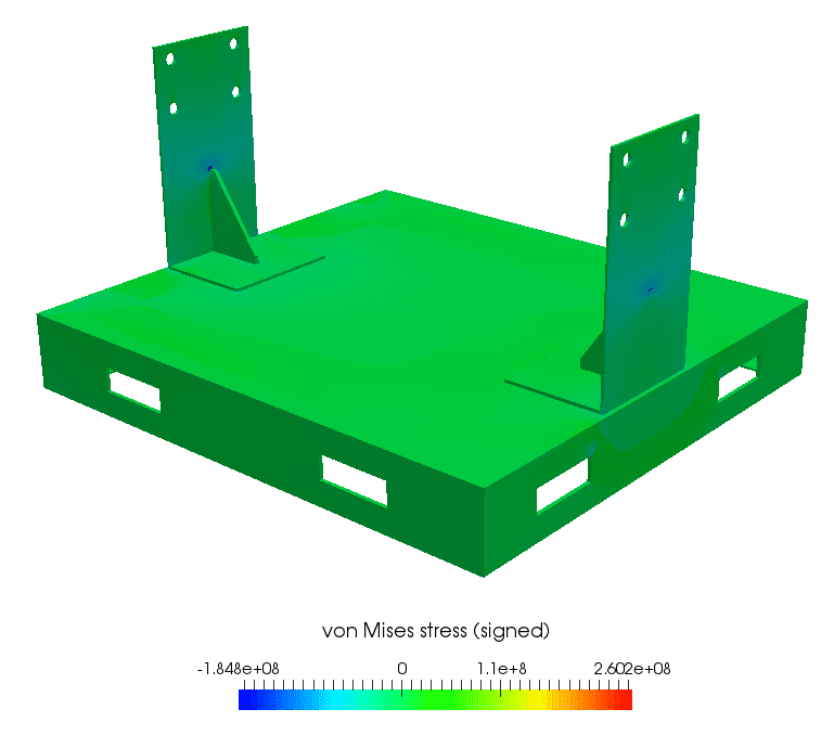 fixture von mises stress plot