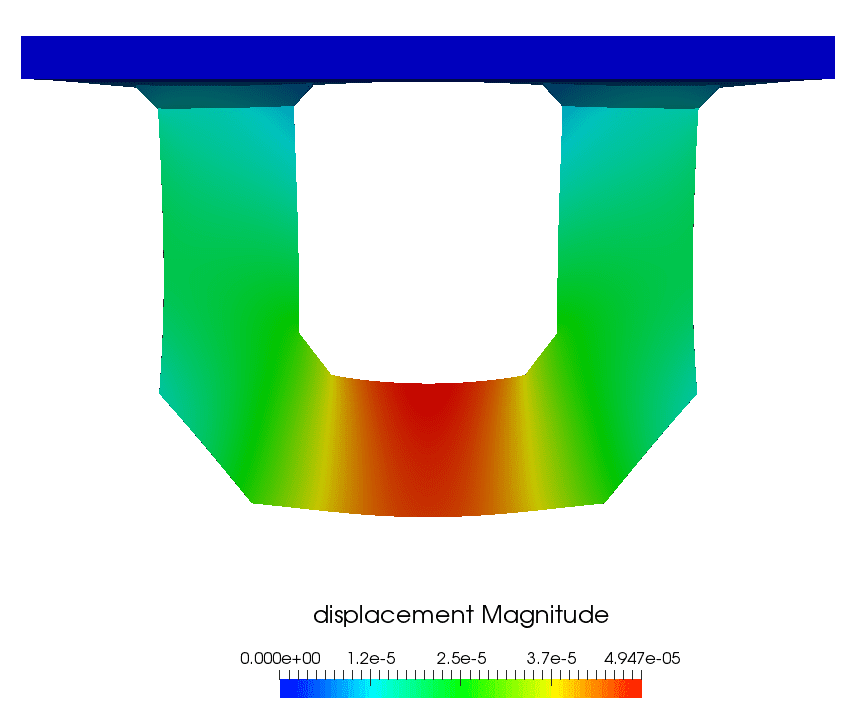 anchor device fea simulation displacement and deformation plot