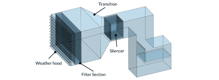 air intake system design, weather hood, filter section, silencer, transition