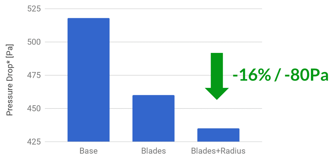 air intake system design optimization pressure drop calculator