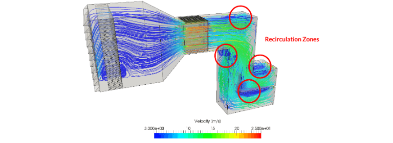 Ventilation system, CFD simulation 