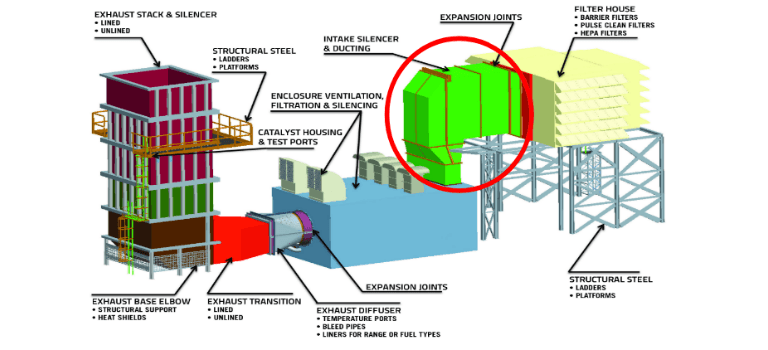 gas turbine inlet exhaust system design