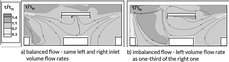 air change efficiency ace, hvac system design contaminant concentration, balanced flow, imbalanced flow indoor air quality