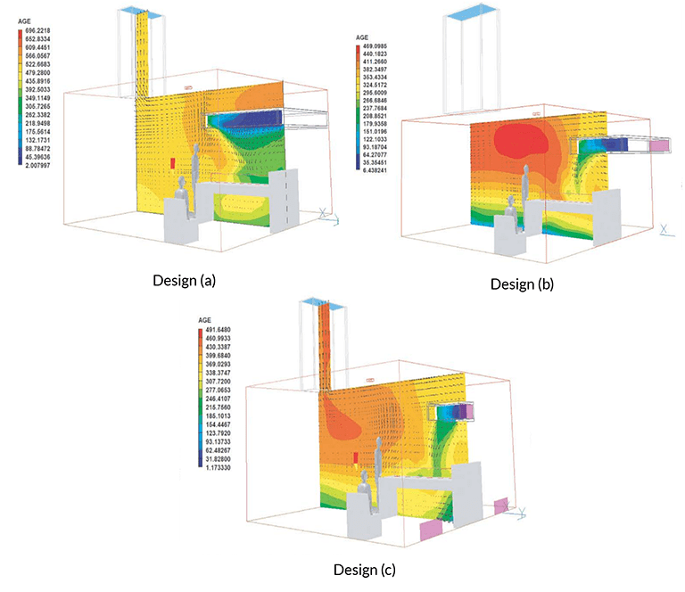 lma mean age of air, hvac system design indoor air quality iaq