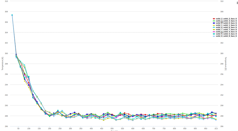 server room cooling hvac system temperature convergence plot