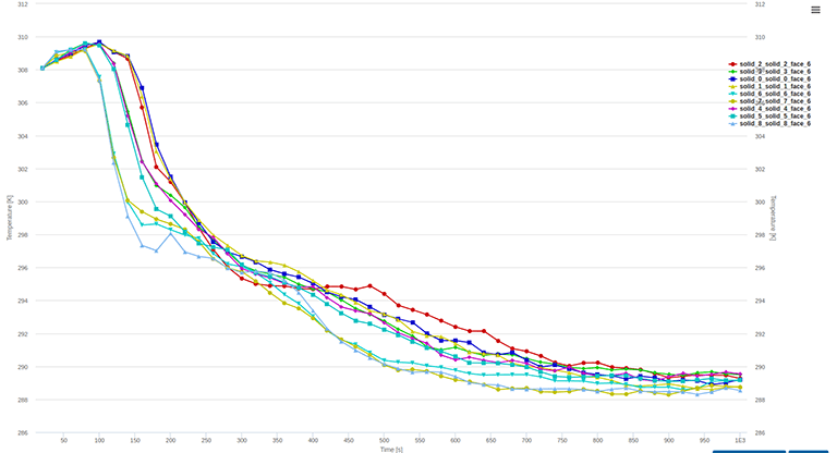 server room cooling hvac system temperature convergence plot