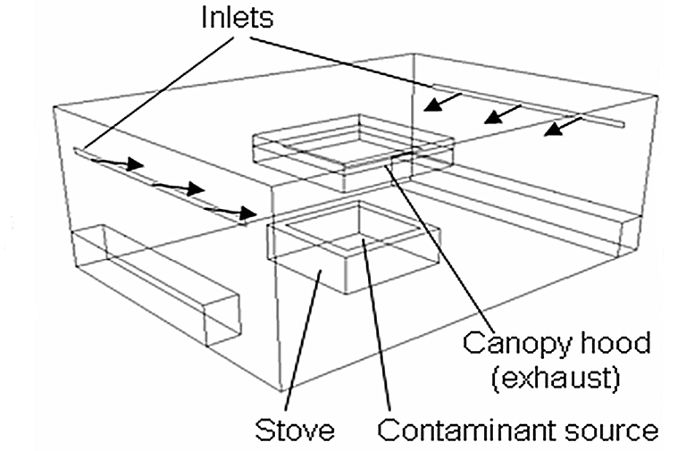 kitchen hvac system design model