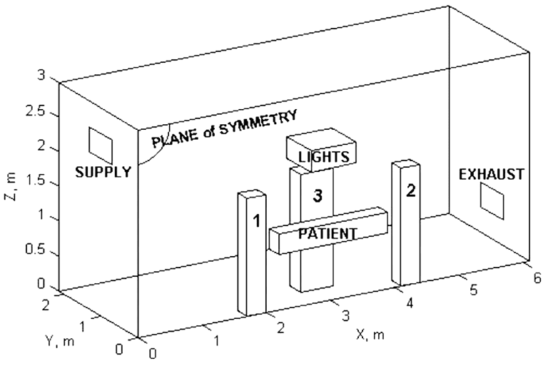 hospital operating room model