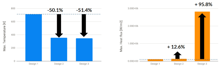 thermal simulation for electronic enclosure design simulation results - how to improve cooling and improve heat dissipation