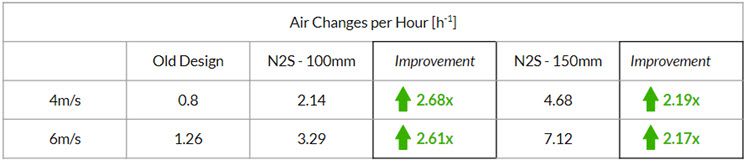 ACH analysis for latrine design