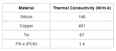 Material Thermal Conductivity simscale 
