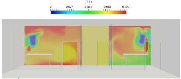 negative pressure room, Airborne infection Isolation Room design optimization Slice filter scalar field