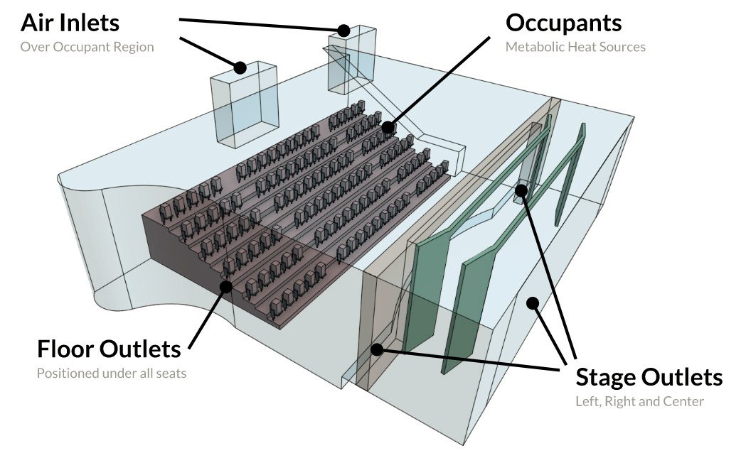 hvac system cad model