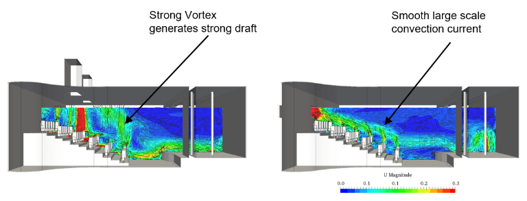 theater ventilation system design cfd simulation air velocity