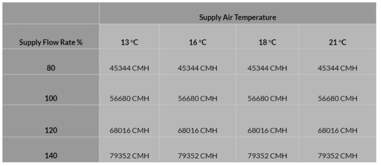 data center cooling system design configuration