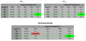 Reduce Data Center Power Consumption with CFD | SimScale
