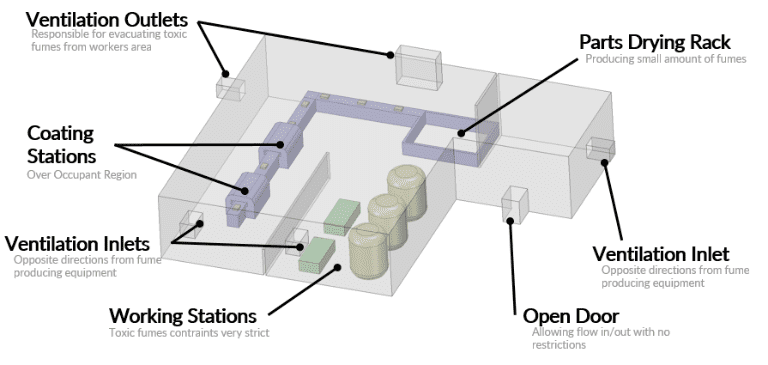 industrial ventilation fume extraction exhaust system cad model