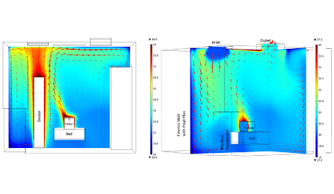 How to Use CFD to Simulate Airflow in Hospitals