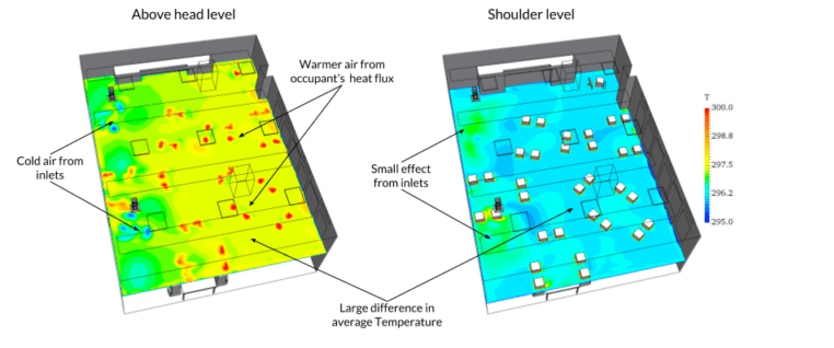 temperature distribution in school, heating and air conditioning 