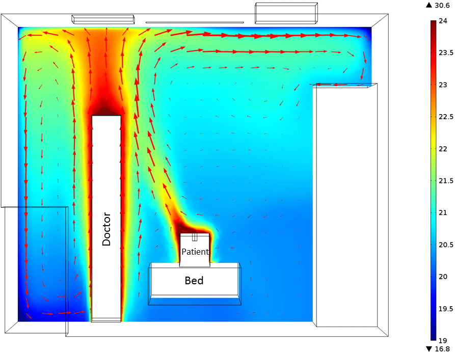 simulation of airflow in an operating room, Simulation results, Color scale corresponds to air temperature in °C