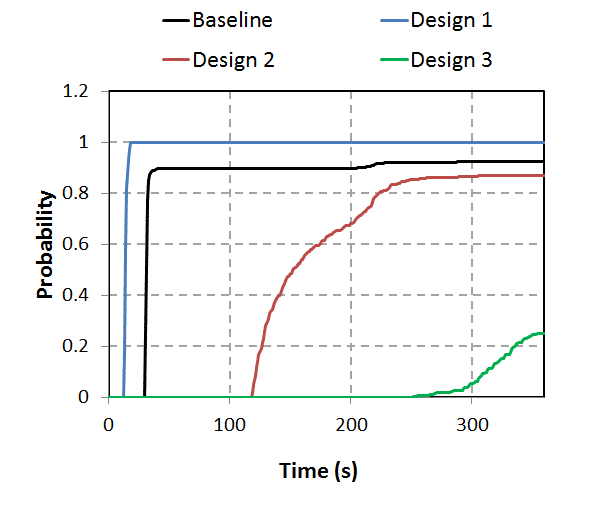 simulation graph of airflow in hospitals