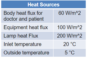 simulation of airflow in hospital