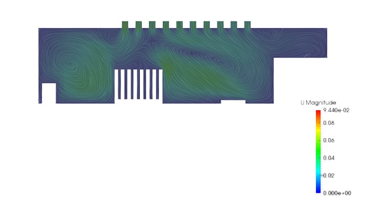 post-processing results showing velocity streamlines of the simulation