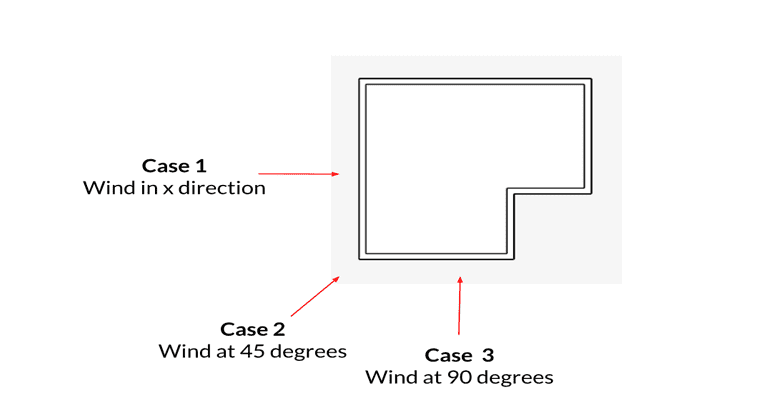 Wind direction for cfd simulation, wind direction plots for vortex shedding analysis