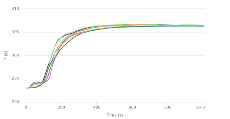 Average temperature of final result