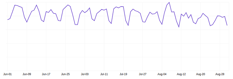 auto-scaling and auto-updating pool of pre-warmed storage volumes containing our docker images