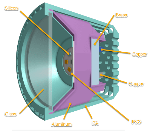 Material of the different solid components