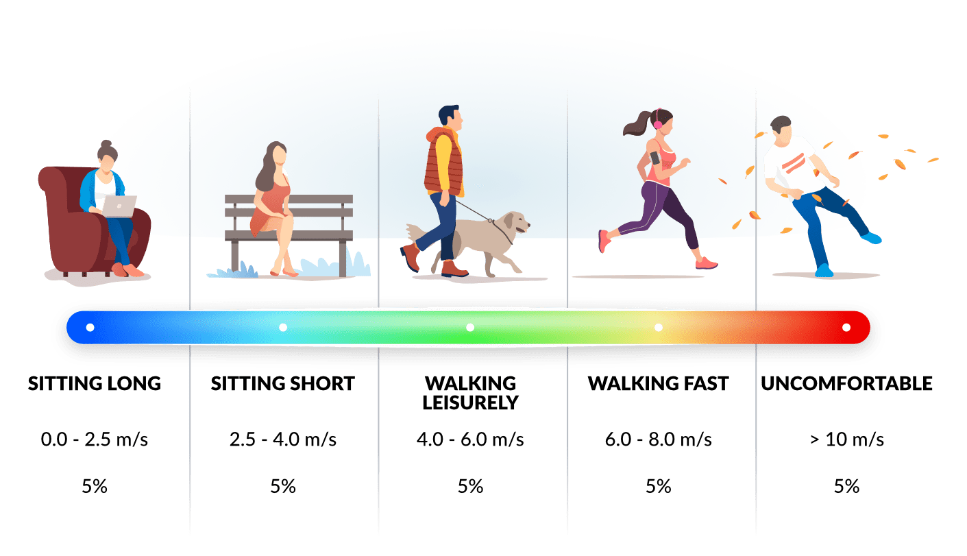 lawson criteria graph