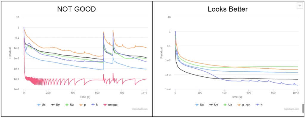 comparison of a good and bad residual plots 