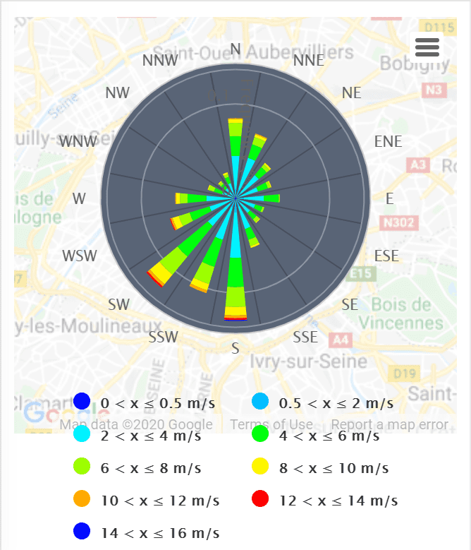 wind rose data