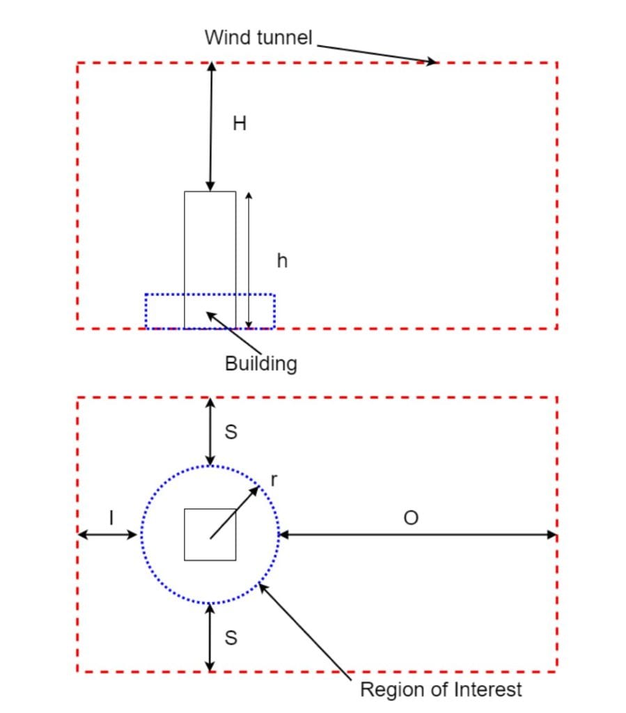 region of interest calculation schematics to define wind tunnel