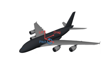 Airplane Pitch Drag Lift