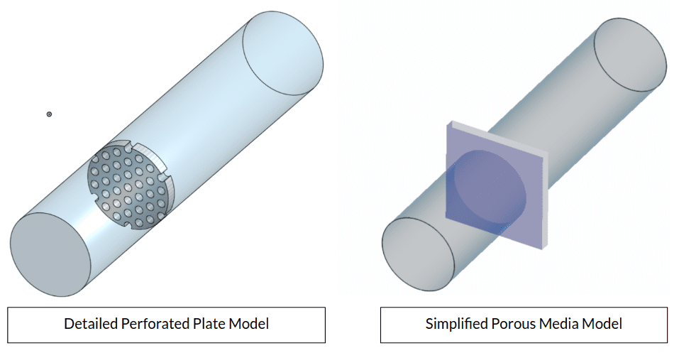 This is how perforated plate and simple porous media zone look